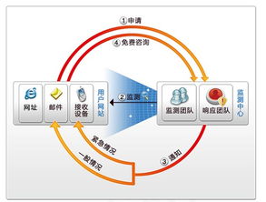奇安信網神信息技術（北京）股份有限公司 引領北京網絡技術服務新篇章