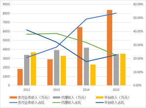 鼎財網匯元科技估值分析與投資機會 新三板互聯網服務板塊的潛在明珠